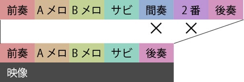 音楽について 結婚式演出のamo アモ ウェディング