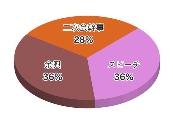 実はいやだった 披露宴 結婚式二次会での頼まれごと 結婚式演出のamo アモ ウェディング